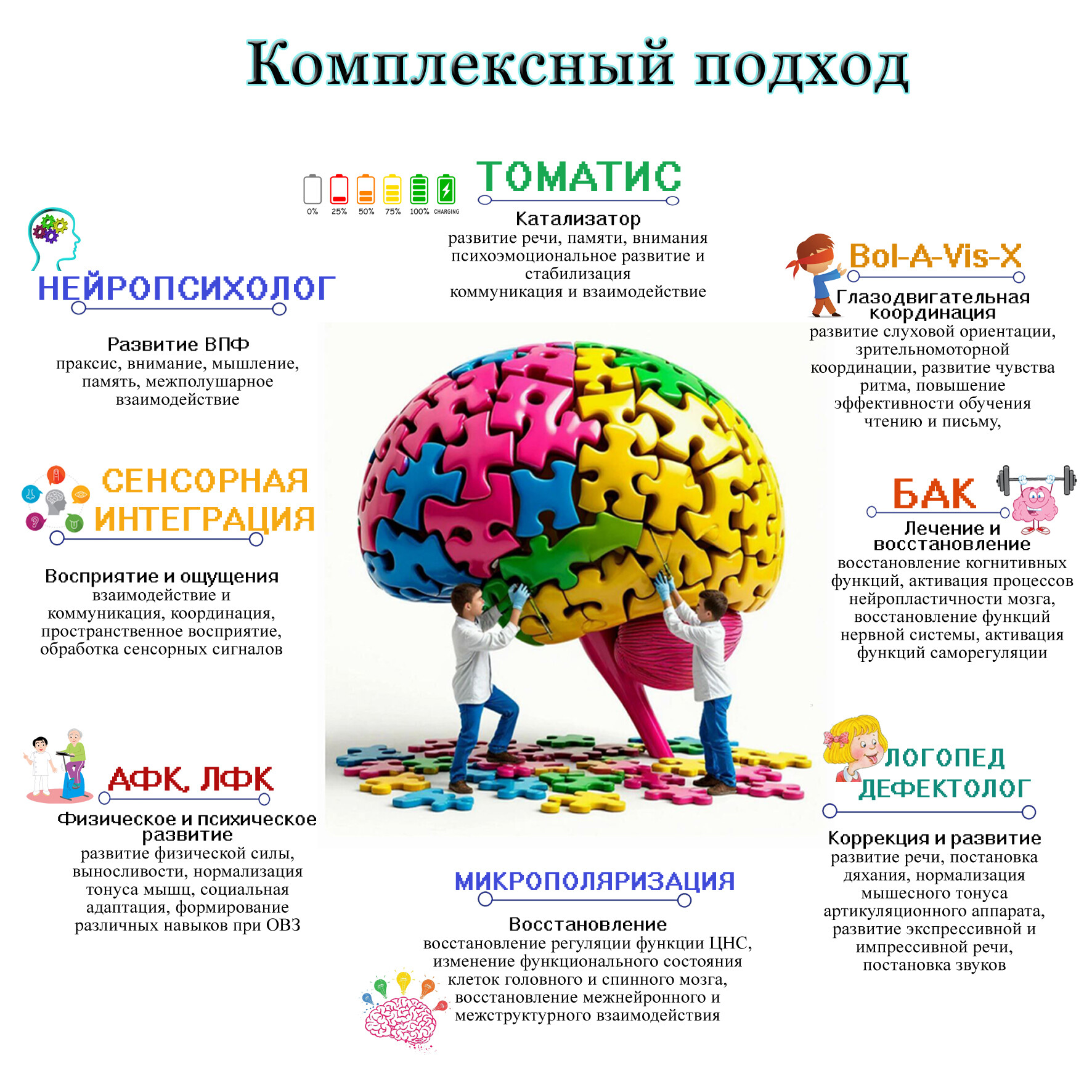 Томатис комплексный подход Томатис